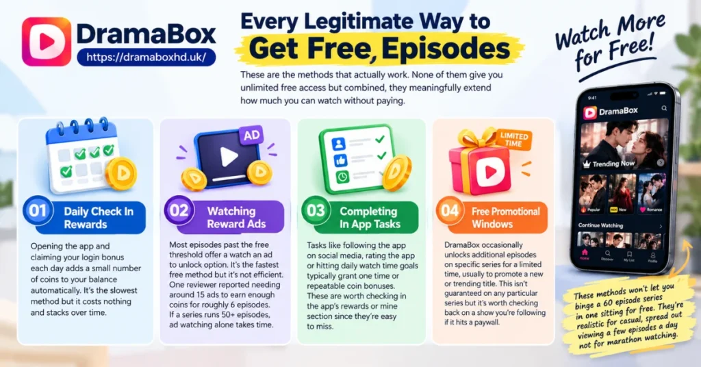 Every Legitimate Way to Get Free Episodes